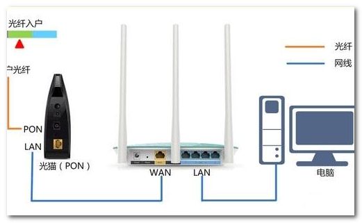 笔记本怎么接路由器(笔记本电脑怎么连接上路由器)