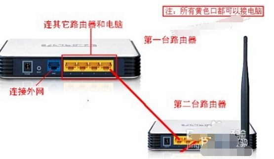 路由器怎样直接连接电视(路由器连接电视的步骤)