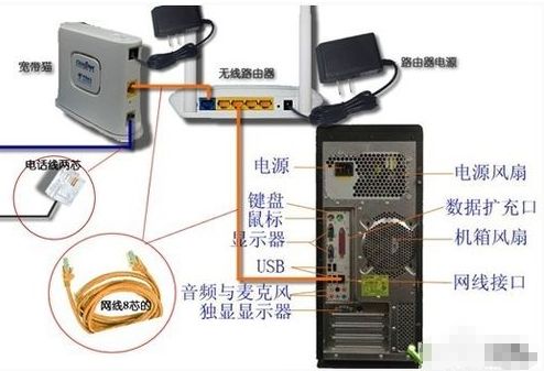 斐讯FIR302B无线路由器怎么安装(斐讯无线路由器怎么设置)