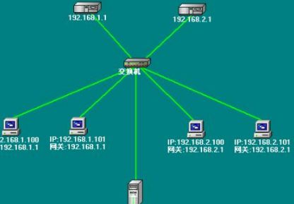 如何在路由器添加网段(如何设置路由器在同一个网段)
