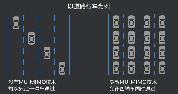 路由器怎么选购(无线路由器怎样选购)