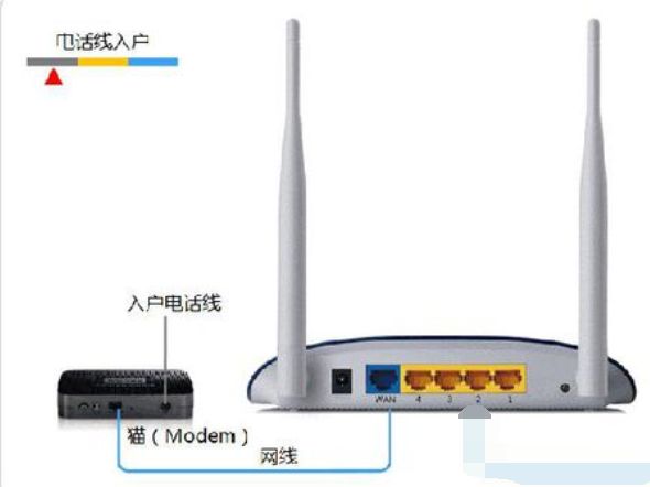 怎样不安装电脑直接安装路由器(没有电脑怎么安装路由器)