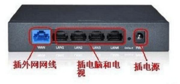 路由器与网络机顶盒怎样有线连接(路由器怎么连网络机顶盒)