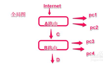 一个路由器插在另外一个路由器上怎么有网(怎样在路由器上再接另一个路由器)