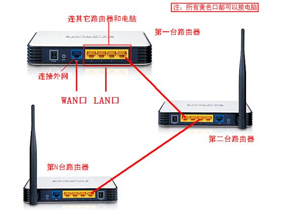 学校网路由器怎么设置(如何设置校园网路由器的wifi)