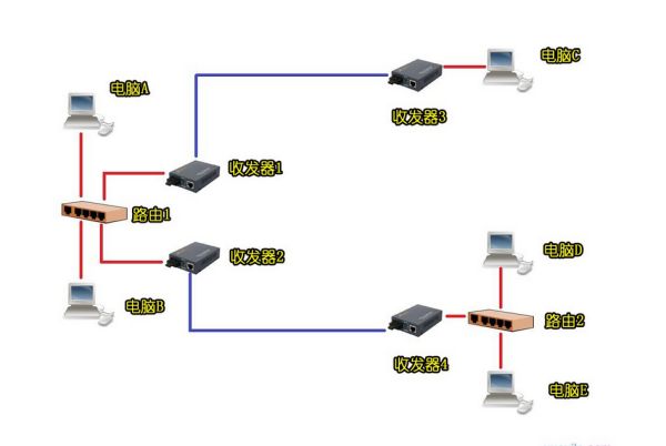 路由器怎么设置公司局域网(局域网怎样连接路由器)