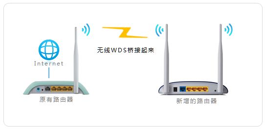 两根外网连接一个路由器(如何用双WAN口路由器连接两个网络)