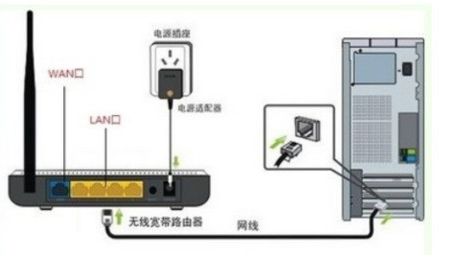 两个路由器怎么连接一个网络打印机(如何连接另一个路由器下的打印机)