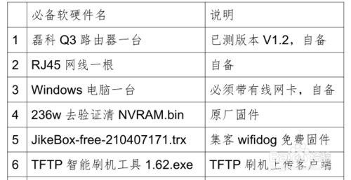 路由器cfe升级登陆(路由器怎么进cfe刷机)