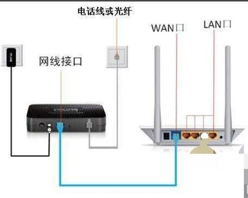 如何将两个路由器设置相同WI(家中2台路由器设置同一无线名)