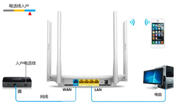 wifi路由器怎么安装(怎么安装使用路由器)