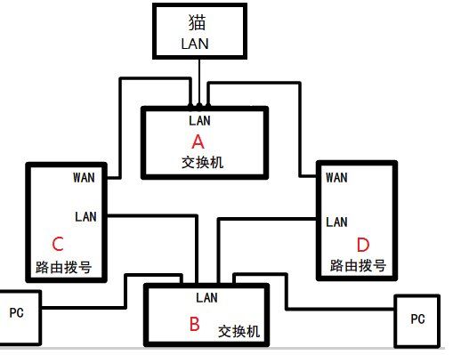 路由器如何双拨号(如何在路由器上刷DD)