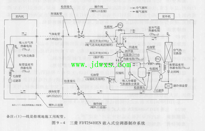 三菱FDTN254HEN 嵌入式空调器 故障现象室外机压缩机不工作。