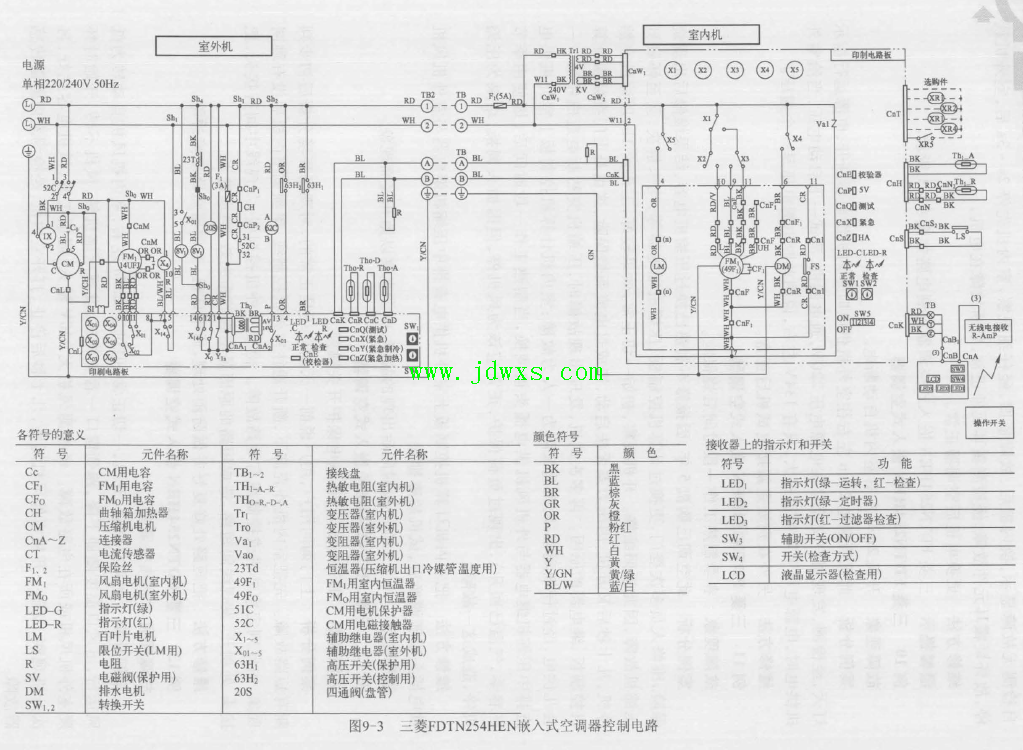 三菱FDTN254HEN 嵌入式空调器 故障现象室内风机转10min 就停。