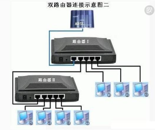 光猫上同时接路由器和电脑要怎样连接(路由器和光猫怎么连接)