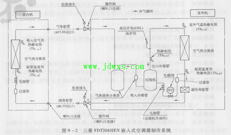三菱FDT204EN 嵌入式空调器 故障现象室外机毛细管震动磨漏。