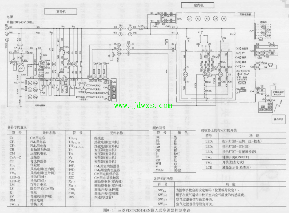 三菱FDTN204HEN 嵌入式空调器 故障现象开机2h 无冷气吹出。