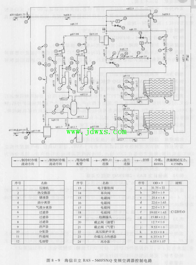 海信日立RAS-560FSNiQ变频空调器 故障现象制热效果不好。