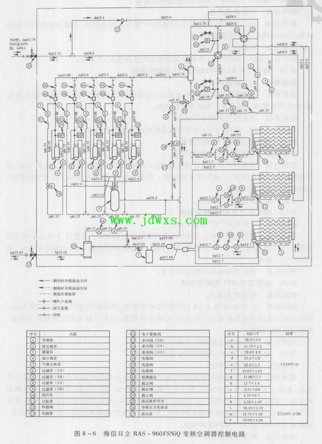 海信日立RAS -960FSNiQ 变频空调器 故障现象室内机上电后自动运转。