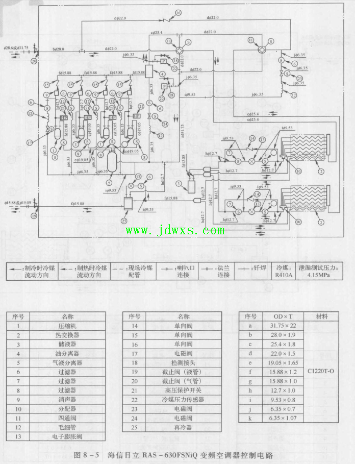 海信日立RAS-630FSNiQ变频空调器 故障现象室外机报"52"故障代码，线控器报"03 ...