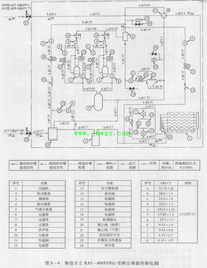 海信日立RAS-400FSNiQ变频空调器 故障现象机组不制热。