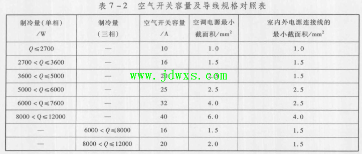 三洋SPW - C453DH8 空调器开机跳闸的维修