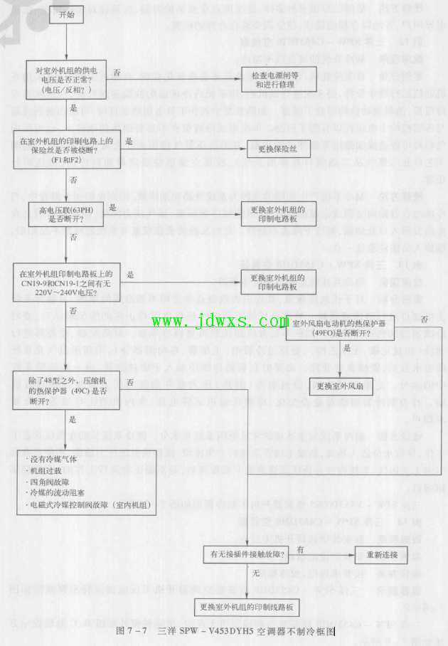 三洋SPW - C453DH8 空调器制冷系冰堵造成空调器不制冷的维修