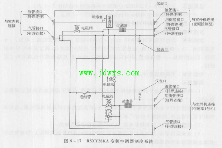 大金BC2KV1空调器 故障现象不制冷的修