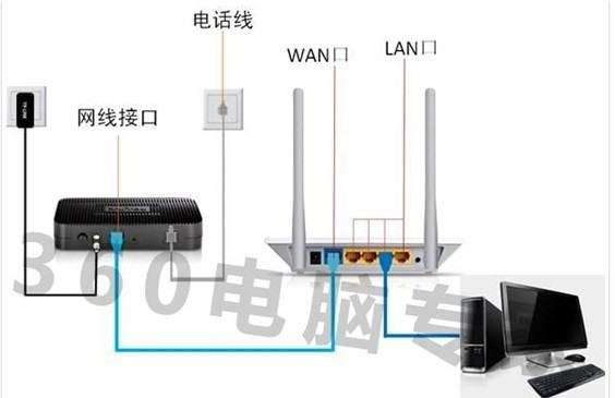 我家有三个路由器怎么换IP(家里三个路由器怎么设置)