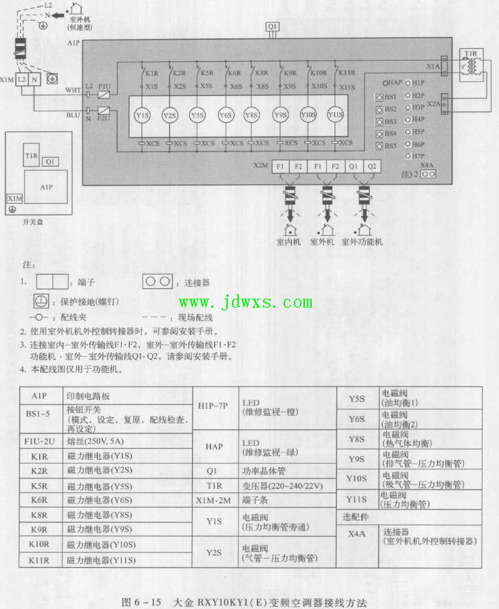 大金BR2KV1(E) 空调器 故障现象移机后不能启动的维修
