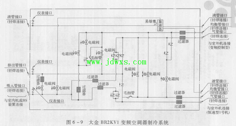 大金BR2KV1 模块型空调器 故障现象制冷时，室内机噪声异常的维修