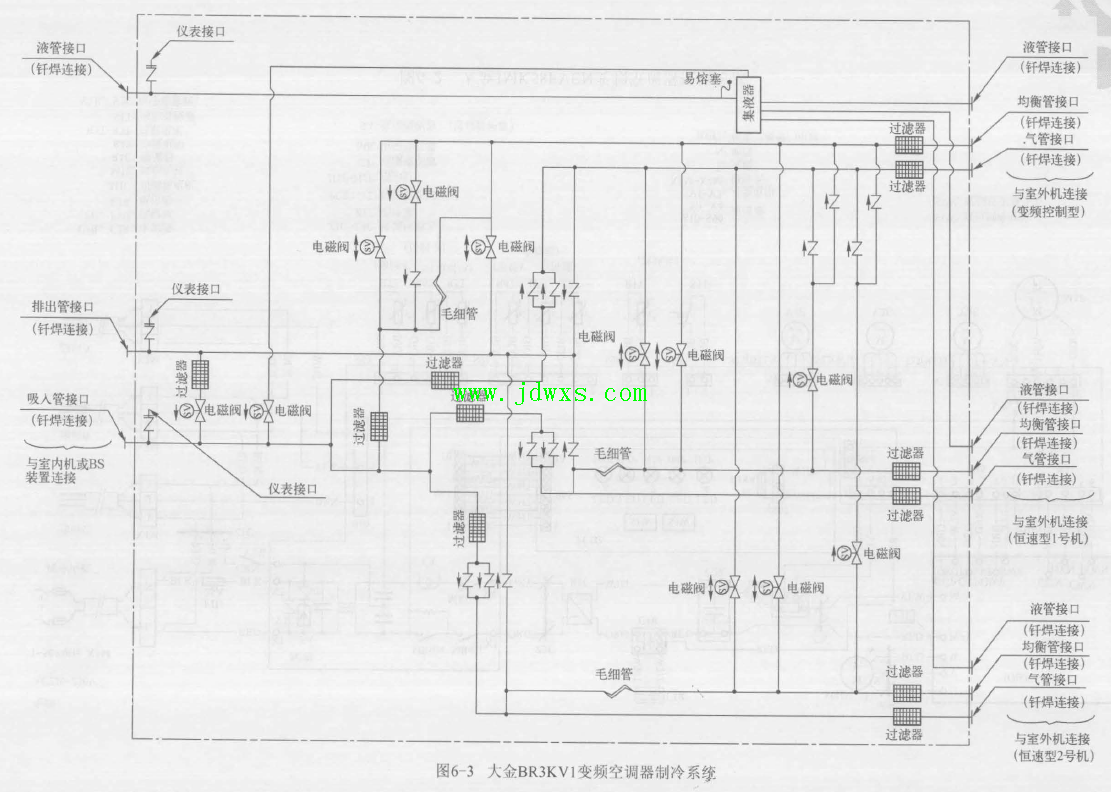大金BR3 KV1变频空调器 故障现象遥控器显示屏显示不全的维修