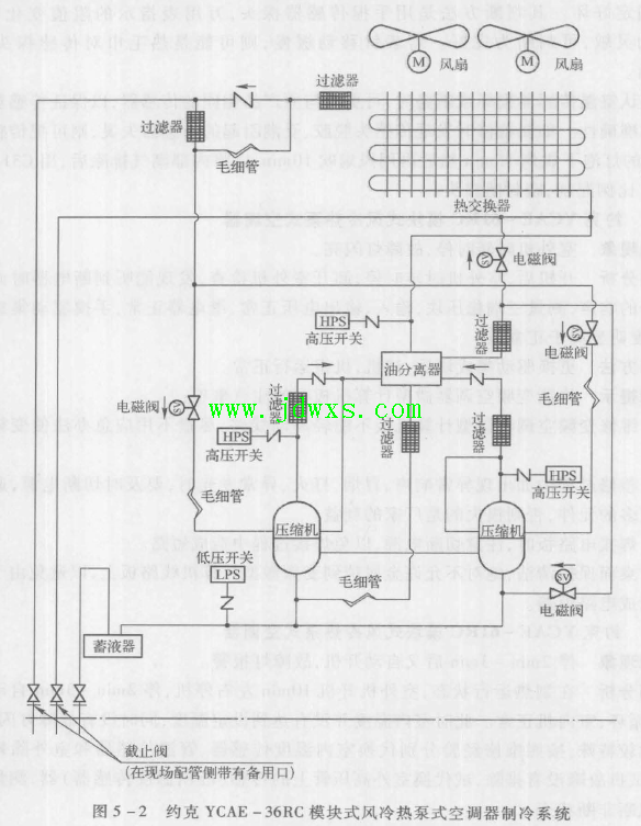 约克YCAE -36RC 模块式风冷热泵式空调器 故障现象开机后不制热，故障灯闪烁的维修