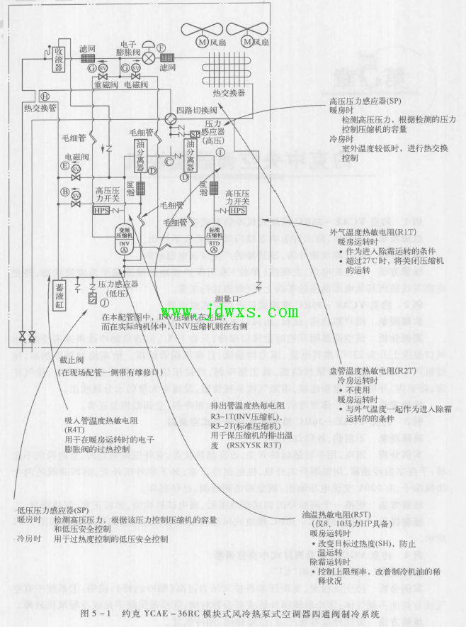 约克YCAE-36RC 模块式风冷热泵式空调器 故障现象不制热，故障灯闪亮的维修