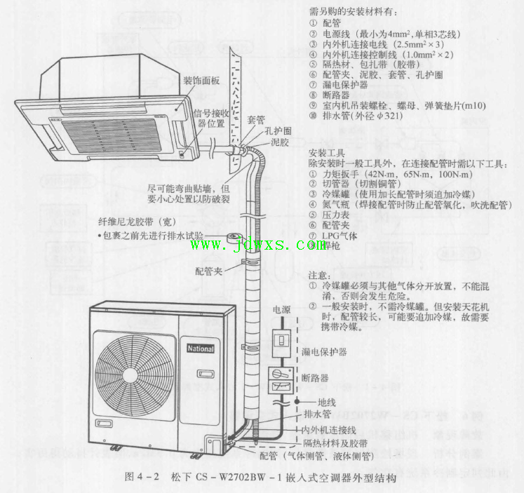 松下CS-W2702BW-1嵌入式空调器组移机后制冷效果差，降温缓慢的维修