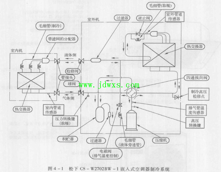 松下CS-W2702BW-1嵌入式空调器制冷效果均差的故障排除