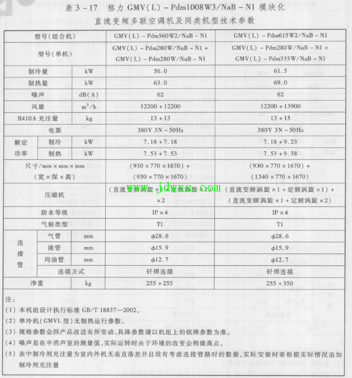 格力GMV(L)-Pdml008W3/NaB-Nl模块化直流变频多联空调机开机2h无冷却吹出的检修思路