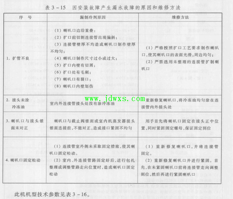 格力GMV(L)-Pdml008W3/NaB-Nl模块化直流变频多联空调机管道微漏导致制冷效果差的维修
