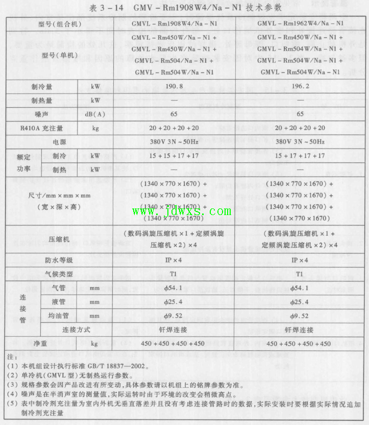 格力GMV-Rm1908W4/Na-Nl模块化数码多联空调机内机送风正常，但压缩机不工作的维修