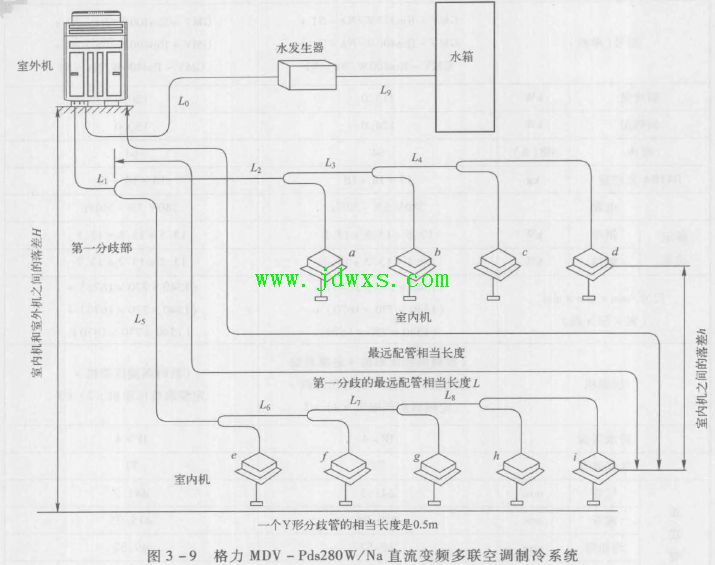 格力MDV-Pds280W/Na直流变频多联空调室内机使用5个月后出风量小，制冷效果差的维修