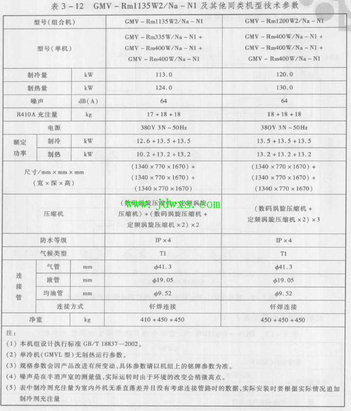 格力GMV-Rm1135W2/Na-N1模块化数码多联空调机制冷系统冰堵造成空调器不制冷的维修