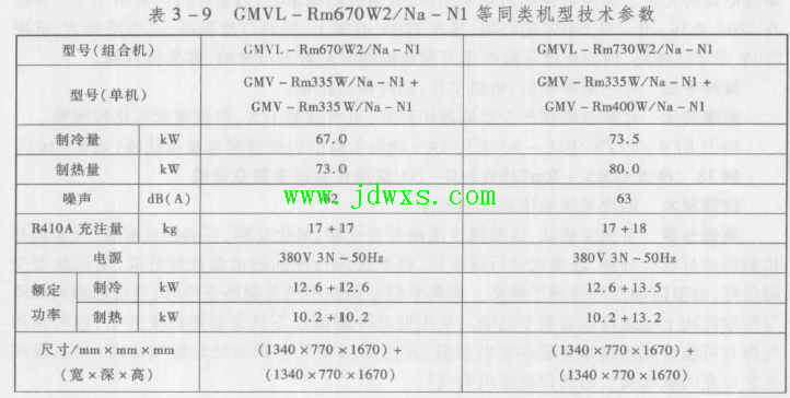 格力GMVL-Rm670W2/Na-Nl模块化直流变频多联空调机炎夏不制冷的维修
