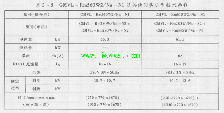 格力GMVL-Rm560W2/Na-Nl模块化数码多联空调机不定时出现停机保护