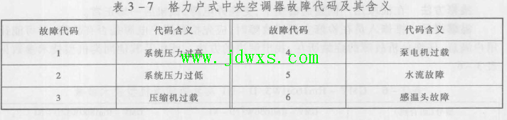 格力户式中央空调器内外机运转但几乎不制冷的维修