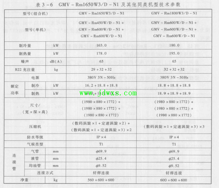 格力GMV-Rm1650W3/D-Nl模块化数码多联空调机冷效果不好的维修