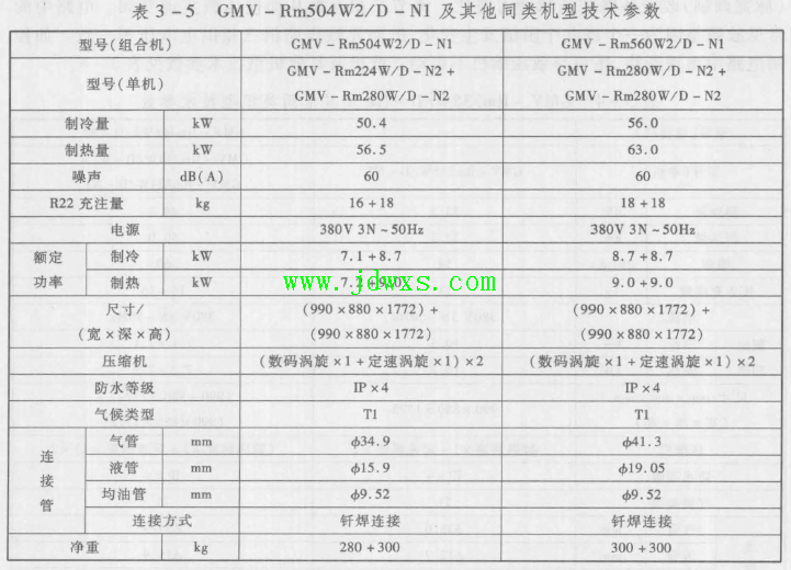格力GMV-Rm504W2/D-Nl模块化数码多联空调机 故障现象室内机漏水的维修