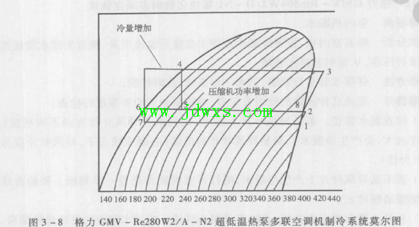 格力GMV-Rm33SW2/D-N2模块化数码多联空调机开机后，压缩机不启动的维修