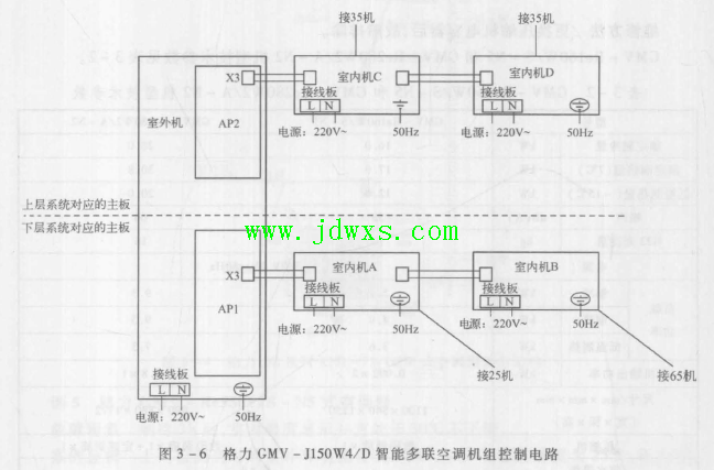 格力GMV-J150W4/D智能多联空调机组开机后，指示灯忽明忽暗闪烁，压缩机不启动的维修
