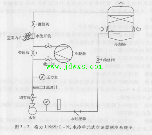 格力L196S/C-Nl水冷单元式空调器启停频繁，效果差，制冷30min出现故障代码的维修