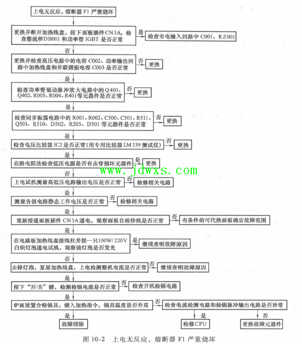 富士宝IH-H213P型电磁炉故障检修
